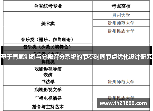 基于有氧训练与分段评分系统的节奏时间节点优化设计研究
