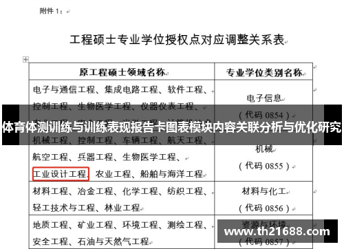 体育体测训练与训练表现报告卡图表模块内容关联分析与优化研究