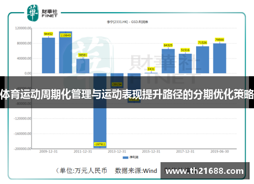 体育运动周期化管理与运动表现提升路径的分期优化策略