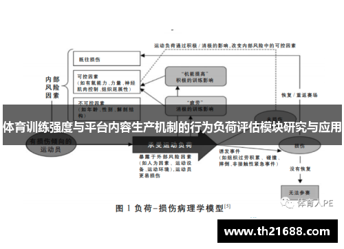 体育训练强度与平台内容生产机制的行为负荷评估模块研究与应用